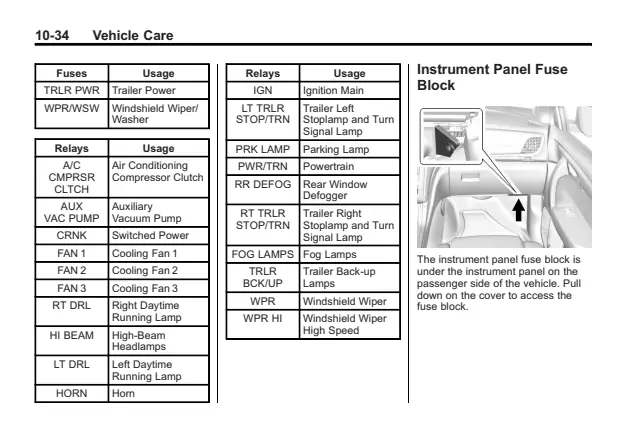 Fuse information on page 300 of the 2013 GMC Acadia manual