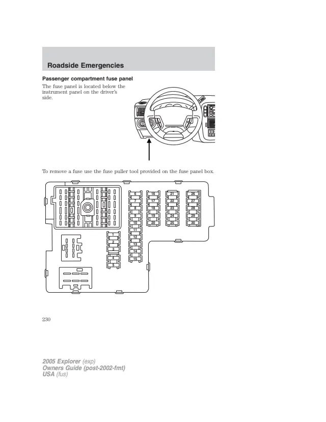 Fuse information on page 230 of the 2005 Ford Explorer manual