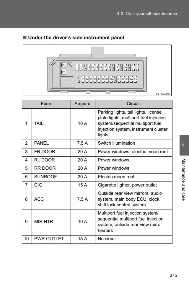 Fuse information on page 375 of the 2014 Toyota Matrix manual