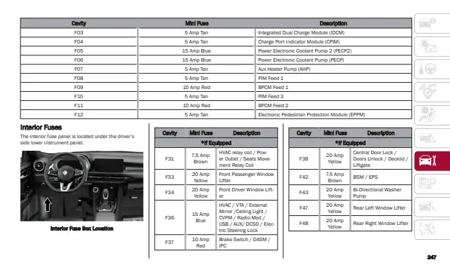 Fuse information on page 249 of the 2025 Alfa Romeo Tonale manual