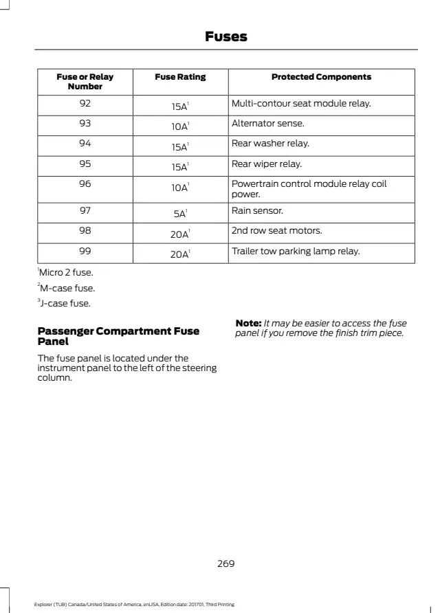 Fuse information on page 272 of the 2017 Ford Explorer manual