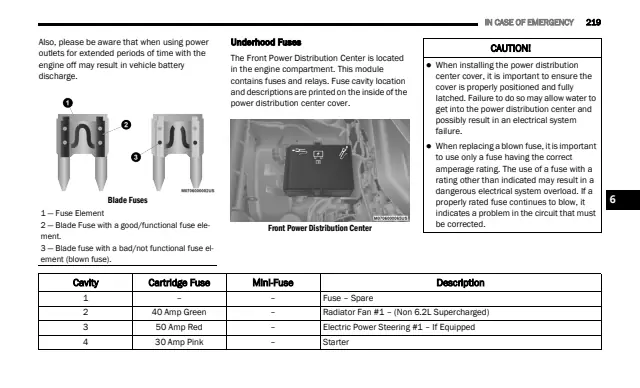Fuse information on page 221 of the 2020 Dodge Charger manual