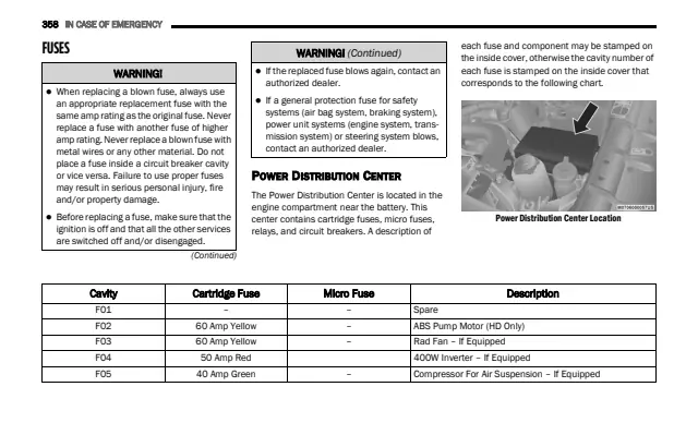 Fuse information on page 360 of the 2020 Ram 2500 manual