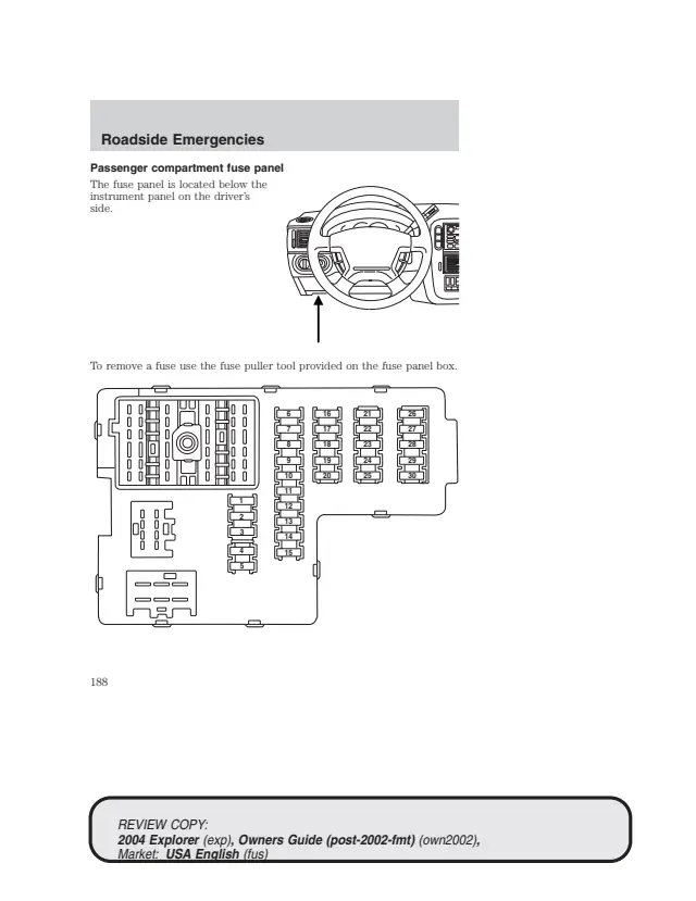 Fuse information on page 188 of the 2004 Ford Explorer manual