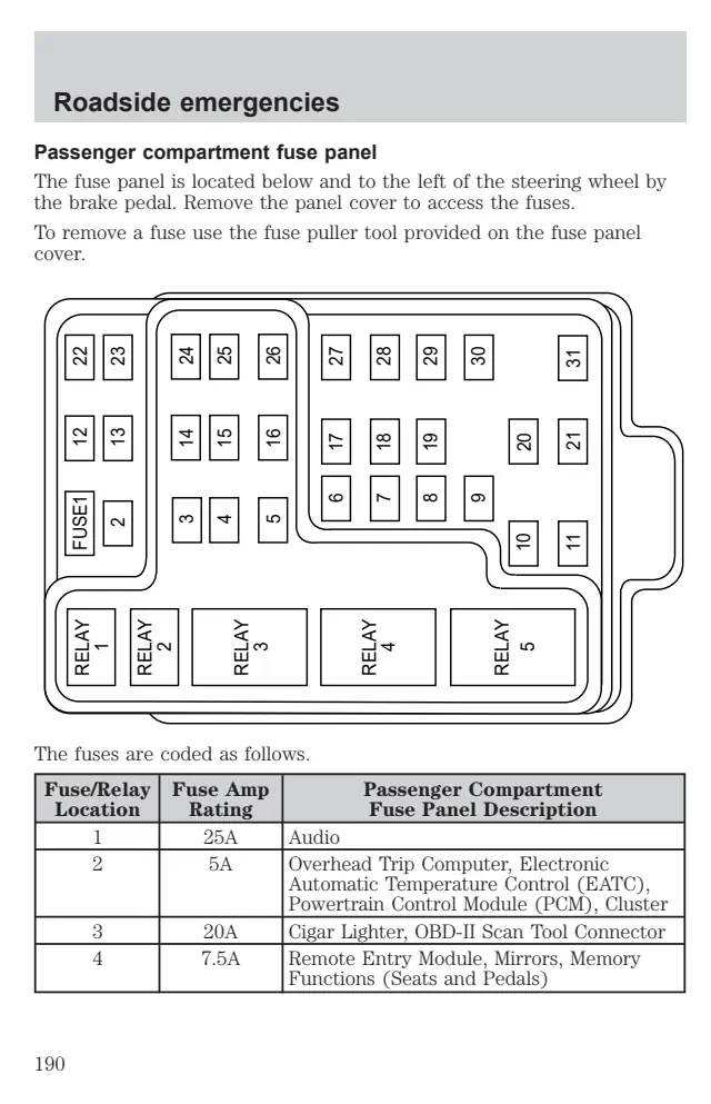 Fuse information on page 190 of the 2002 Ford Expedition manual