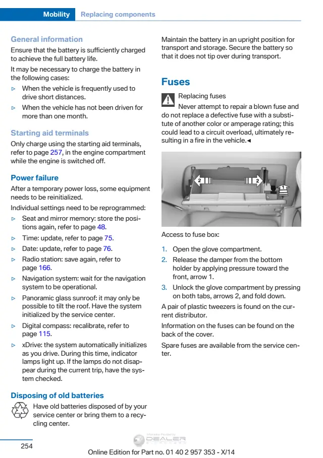 Fuse information on page 258 of the 2015 BMW X1 manual