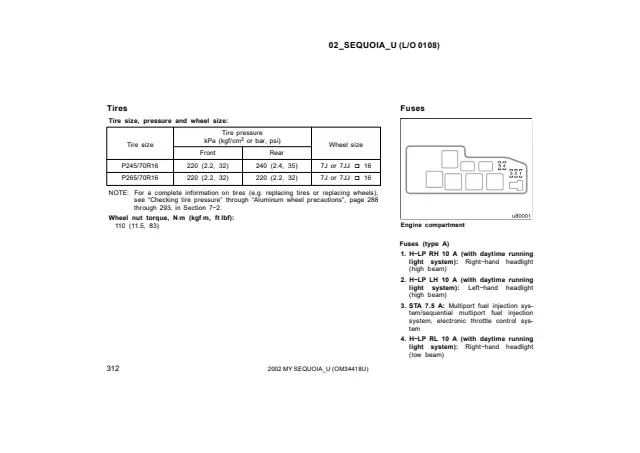 Fuse information on page 321 of the 2002 Toyota Sequoia manual