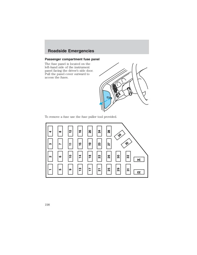 Fuse information on page 198 of the 2002 Ford Ranger manual