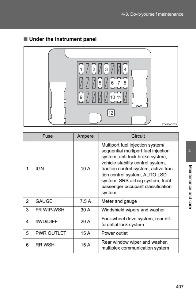 Fuse information on page 407 of the 2011 Toyota FJ Cruiser manual