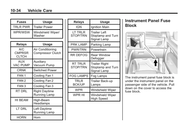 Fuse information on page 304 of the 2014 GMC Acadia manual