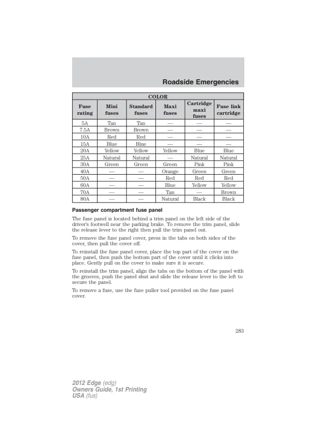 Fuse information on page 283 of the 2012 Ford Edge manual