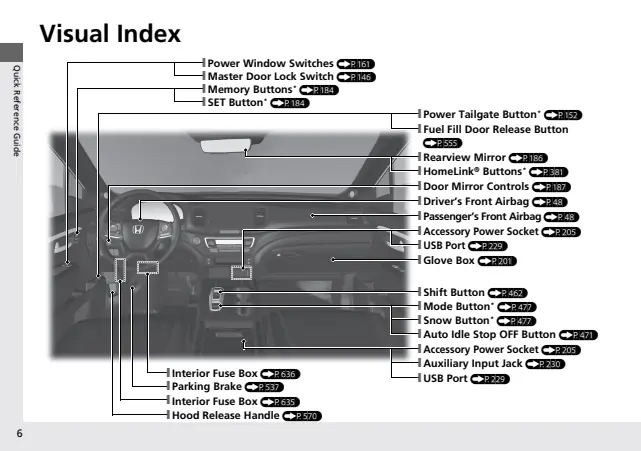 Fuse information on page 8 of the 2020 Honda Passport manual