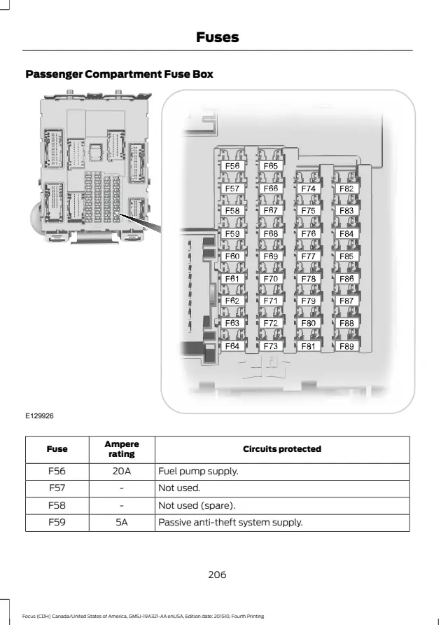 Fuse information on page 208 of the 2016 Ford Focus manual