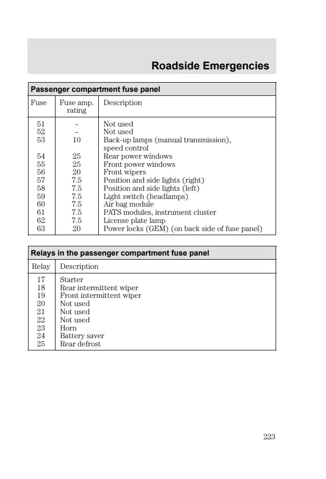 Fuse information on page 223 of the 2002 Ford Focus manual