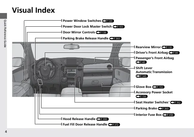 Fuse information on page 5 of the 2014 Honda Pilot manual