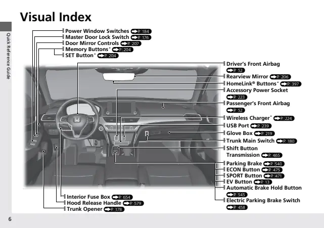 Fuse information on page 8 of the 2019 Honda Accord Hybrid manual