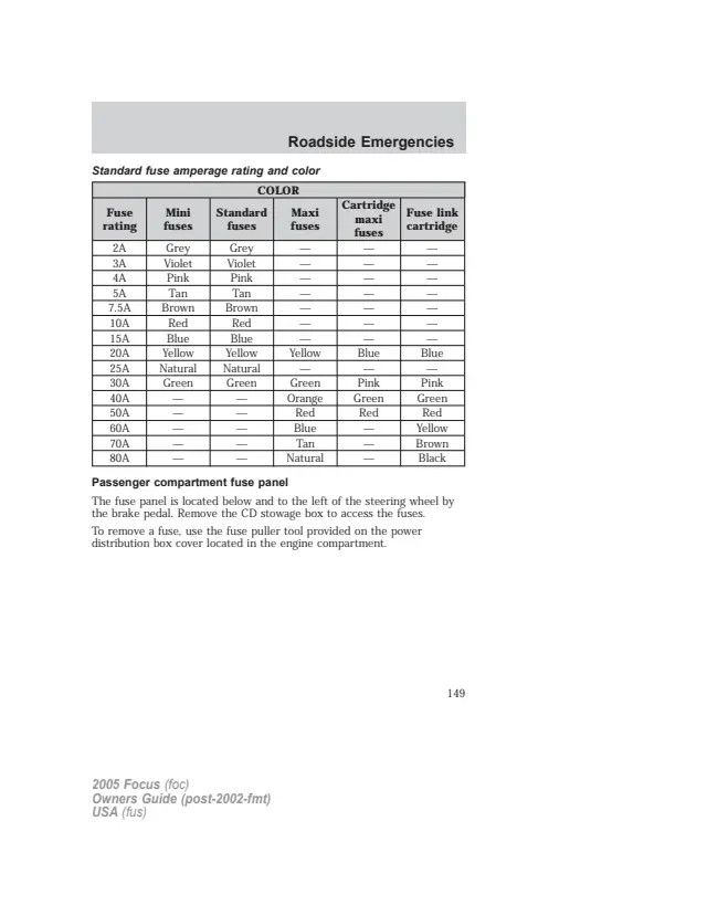 Fuse information on page 149 of the 2005 Ford Focus manual