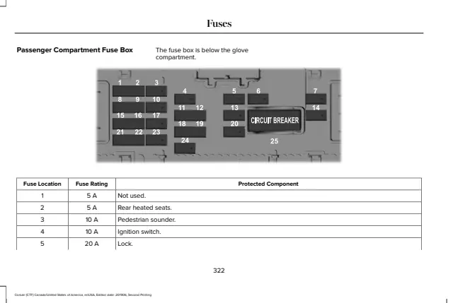 Fuse information on page 325 of the 2020 Lincoln Corsair manual
