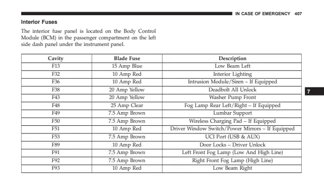 Fuse information on page 409 of the 2017 Jeep Cherokee manual