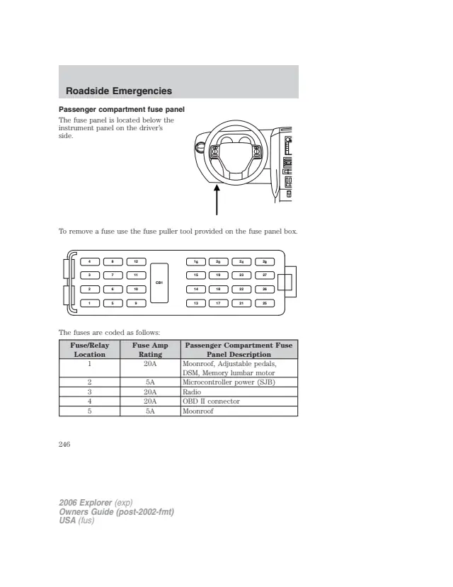 Fuse information on page 246 of the 2006 Ford Explorer manual