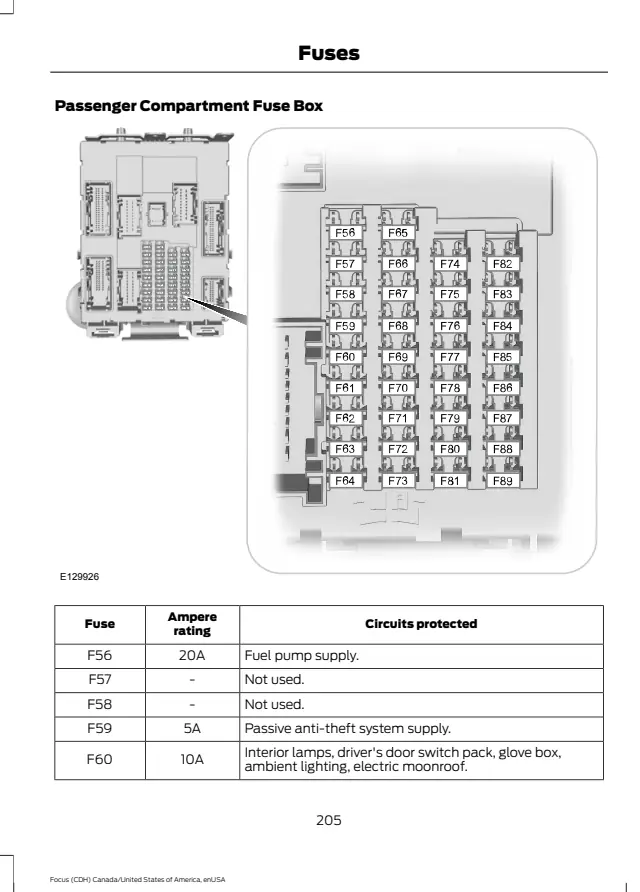 Fuse information on page 208 of the 2015 Ford Focus manual