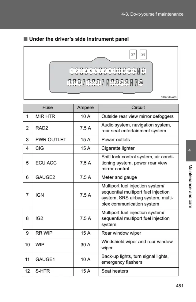 Fuse information on page 481 of the 2010 Toyota Sienna manual
