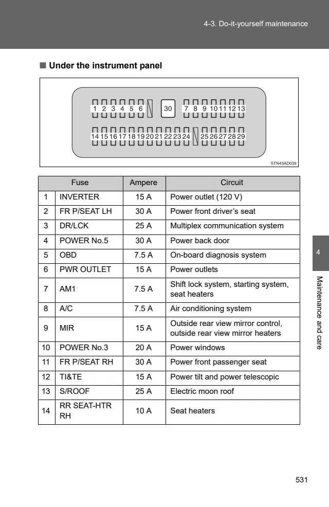 Fuse information on page 531 of the 2015 Toyota Sequoia manual