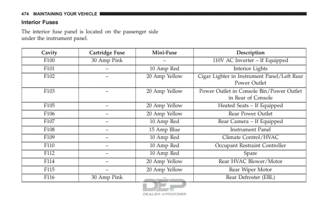 Fuse information on page 476 of the 2017 Dodge Journey manual