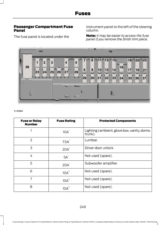 Fuse information on page 252 of the 2017 Ford Fusion Hybrid manual