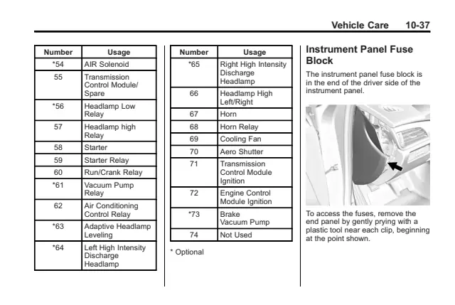 Fuse information on page 331 of the 2013 Cadillac ATS manual