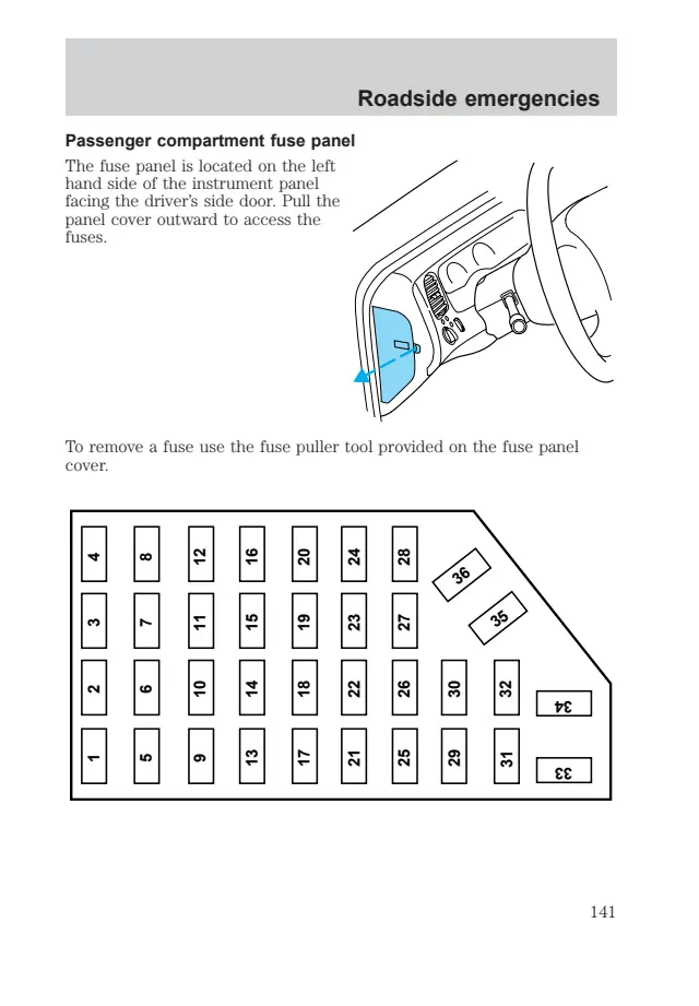 Fuse information on page 141 of the 2000 Ford Ranger manual
