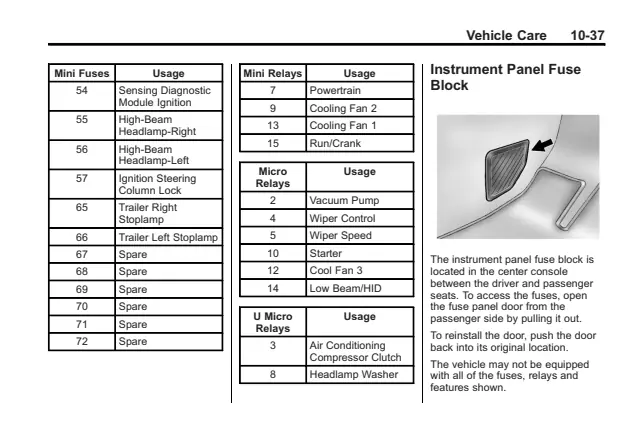 Fuse information on page 305 of the 2013 Cadillac SRX manual