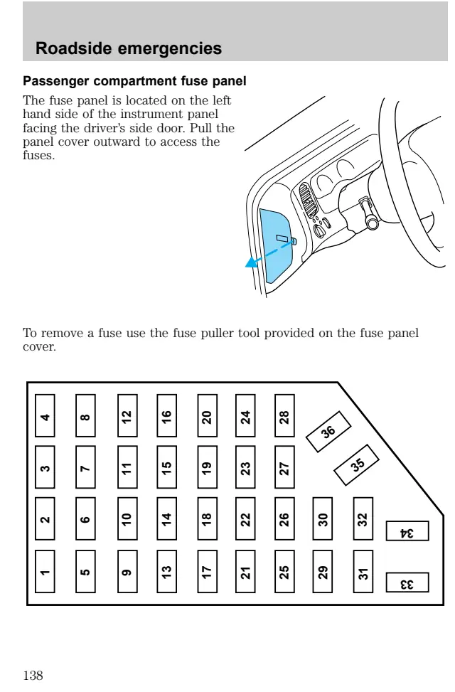 Fuse information on page 138 of the 1998 Ford Explorer manual