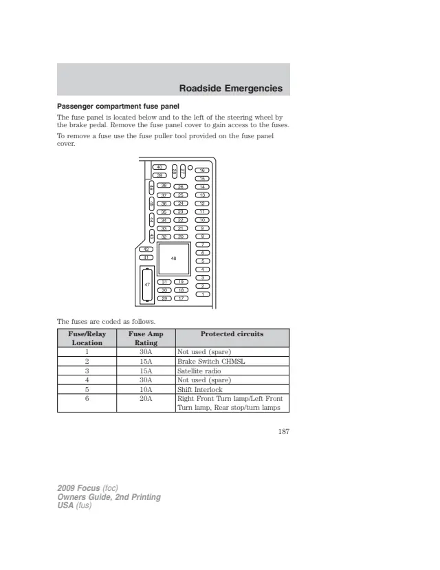 Fuse information on page 187 of the 2009 Ford Focus manual