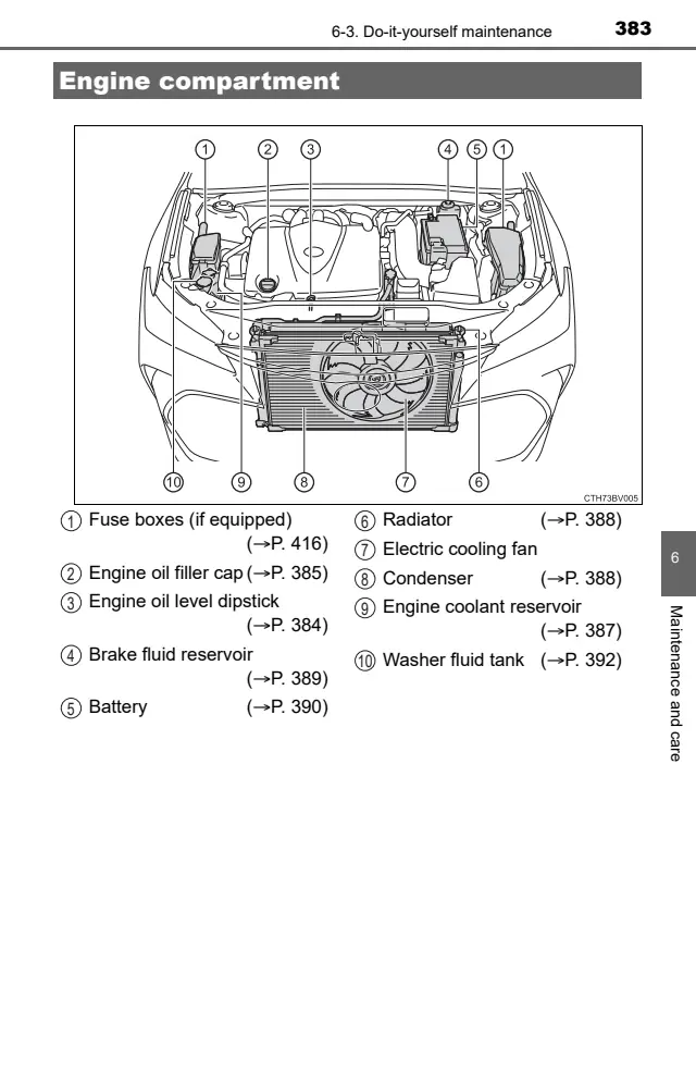 Fuse information on page 383 of the 2022 Toyota Avalon manual