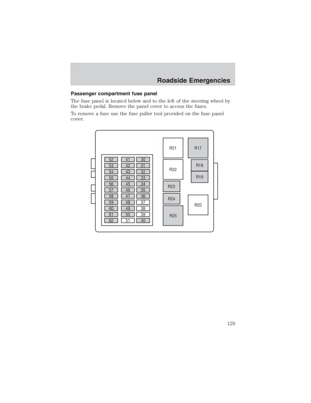 Fuse information on page 129 of the 2003 Ford Focus manual