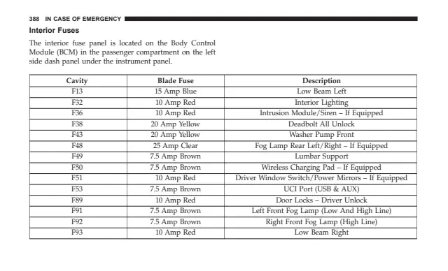Fuse information on page 390 of the 2018 Jeep Cherokee manual