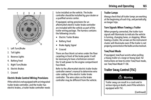 Fuse information on page 166 of the 2025 Chevrolet Express manual