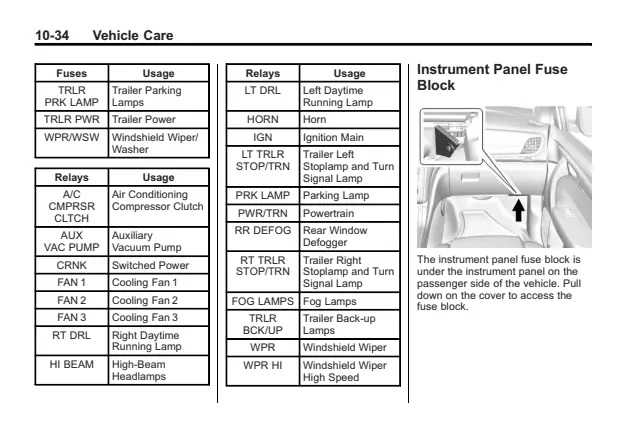 Fuse information on page 301 of the 2015 GMC Acadia manual