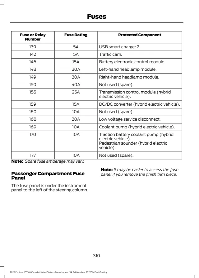 Fuse information on page 314 of the 2023 Ford Explorer manual