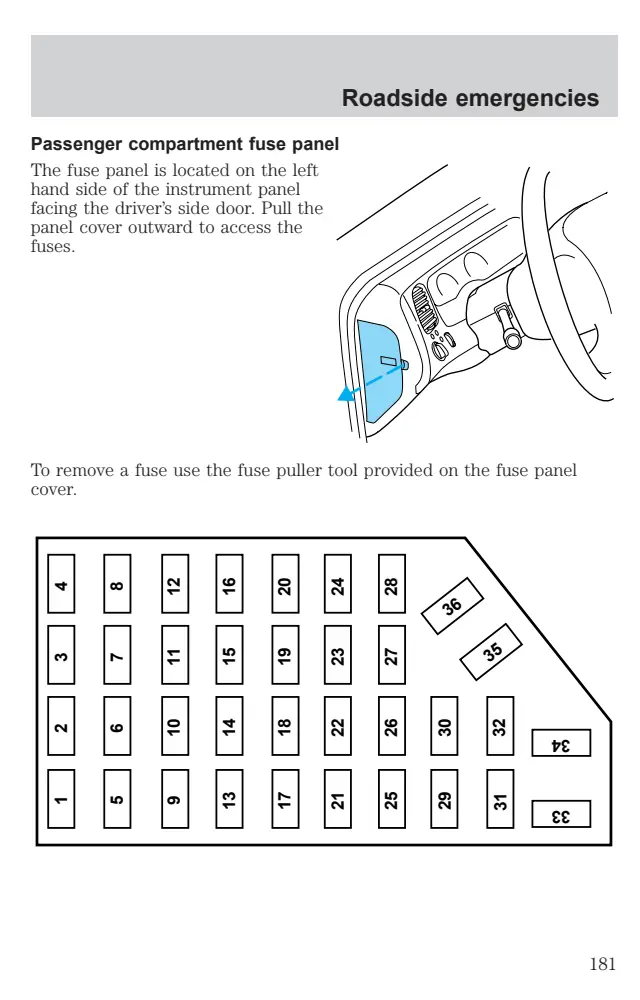 Fuse information on page 181 of the 1999 Ford Explorer manual