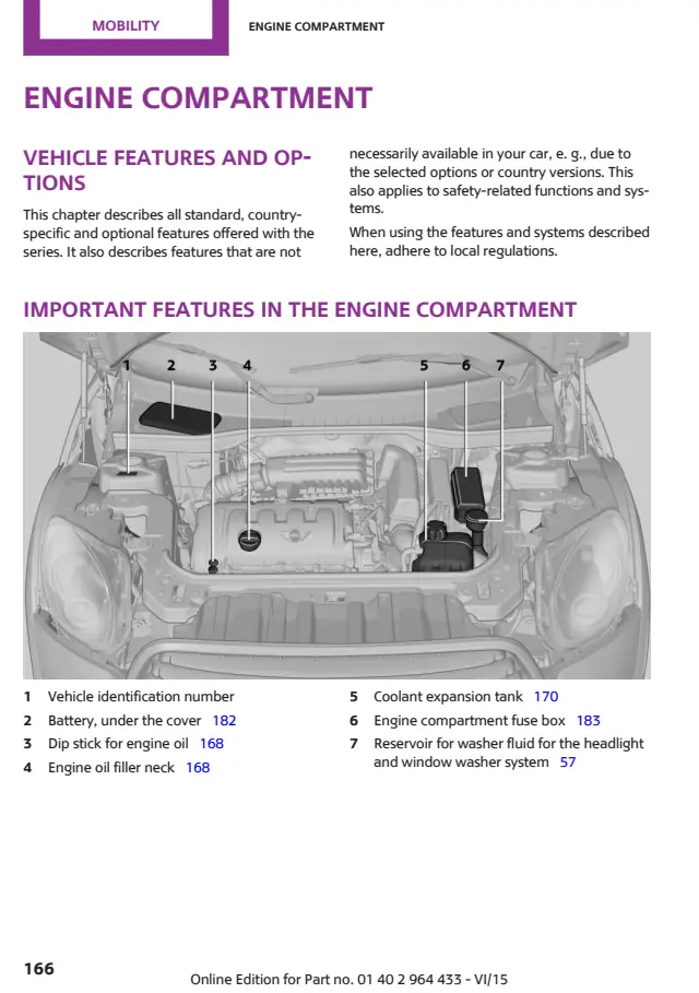 Fuse information on page 166 of the 2016 MINI Paceman manual