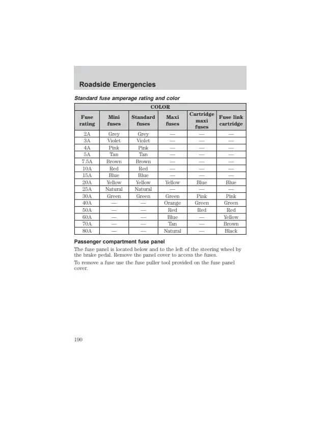 Fuse information on page 190 of the 2002 Mazda Tribute manual