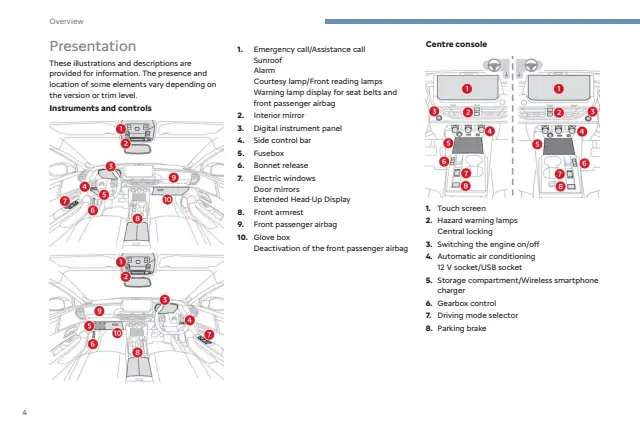 Fuse information on page 6 of the 2024 Citroen C5 X manual