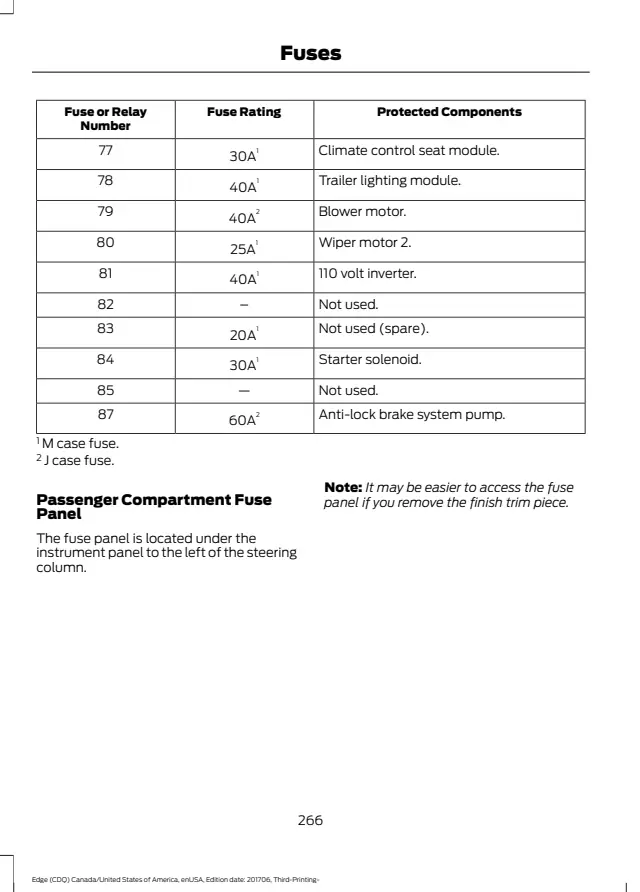 Fuse information on page 269 of the 2018 Ford Edge manual