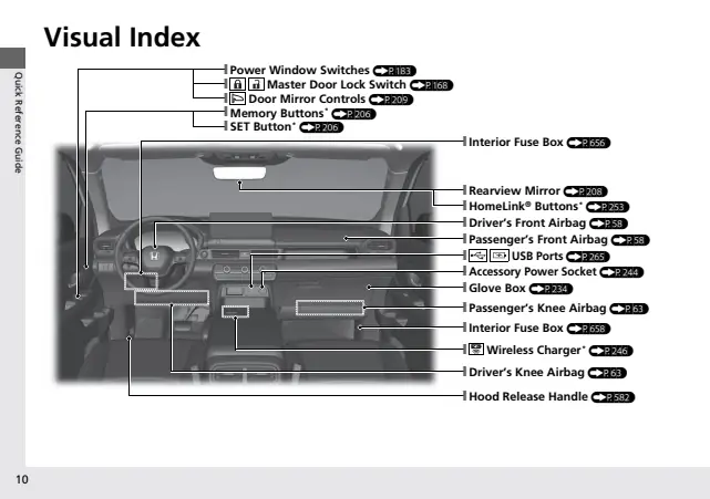 Fuse information on page 12 of the 2026 Honda Pilot manual