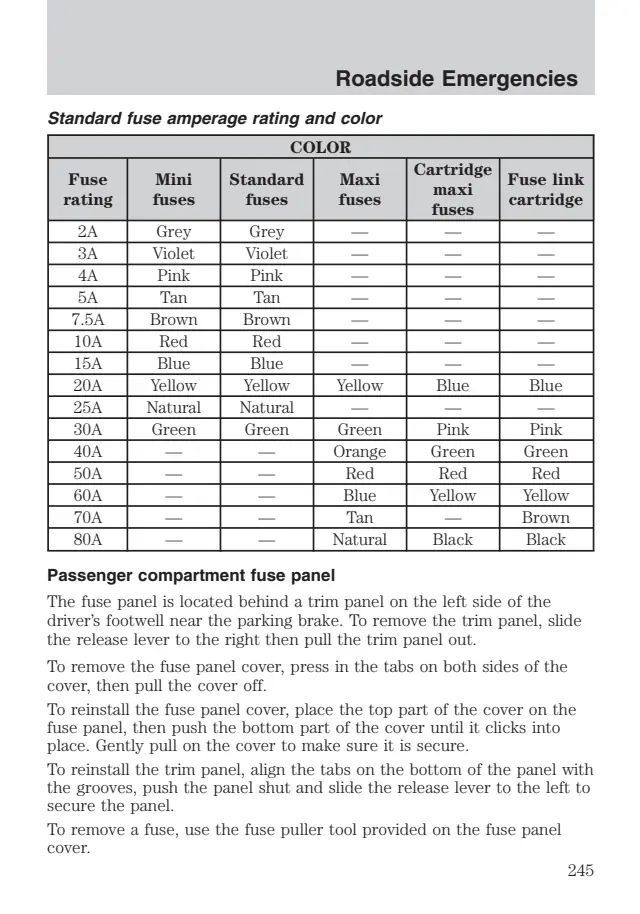Fuse information on page 245 of the 2009 Ford Edge manual