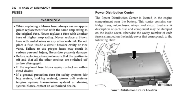 Fuse information on page 384 of the 2019 Ram 1500 manual