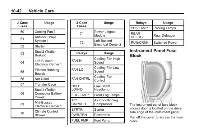 Fuse information on page 372 of the 2012 Chevrolet Avalanche manual