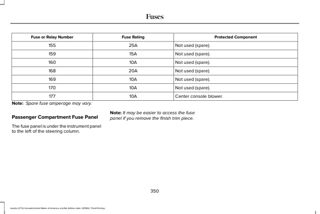 Fuse information on page 353 of the 2020 Lincoln Aviator manual